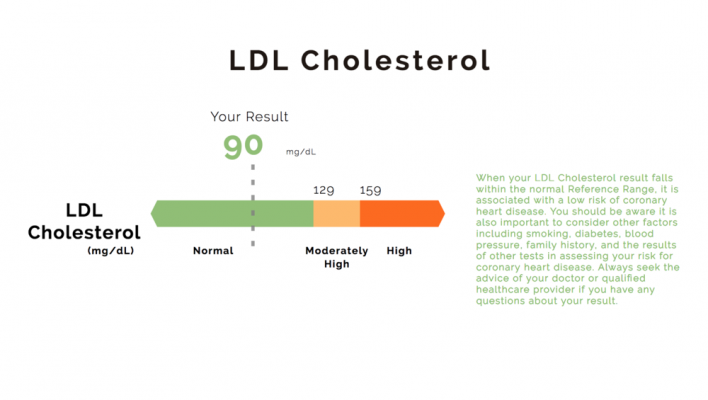 LDL cholesterol là gì, có liên quan gì đến sức khỏe?
